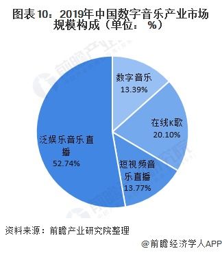 前瞻在线音乐行业研报合集 小而美 的虾米音乐关停了,未来市场何去何从